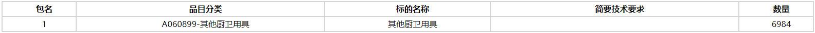 kaiyunsprot株洲市芦淞区住房和城乡建设局株洲市芦淞区2020年老旧居民(图2)