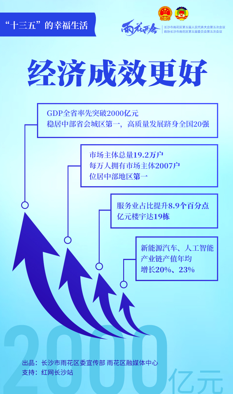 海报 雨 众不同 这些 数 字 格外有力