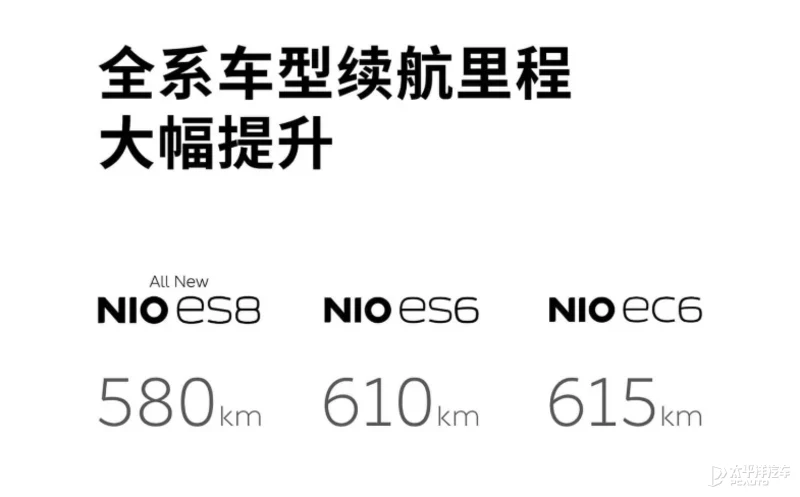 目前关于蔚来ET7的所有信息都在这了