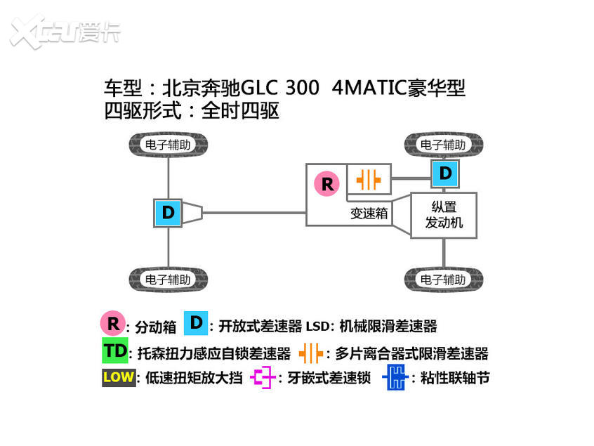 四驱系统