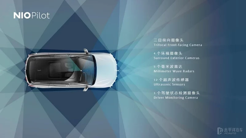 目前关于蔚来ET7的所有信息都在这了