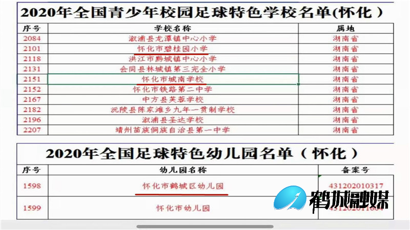 鹤城区2所小学1所幼儿园获评全国青少年校园足球特色学校（半成品）.mp4_20201229_163825.662.jpg