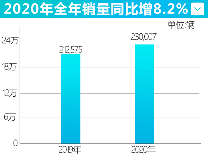 凯迪拉克销量创入华新高轿车热销同比大涨189.1-图4