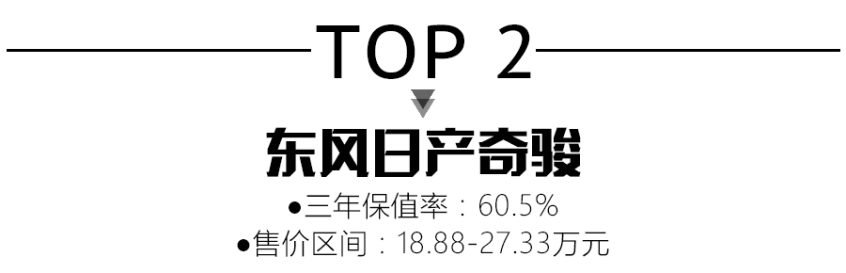前五名混进来一辆马自达