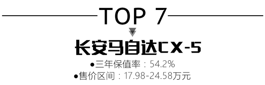 哈弗H5上榜让人惊异