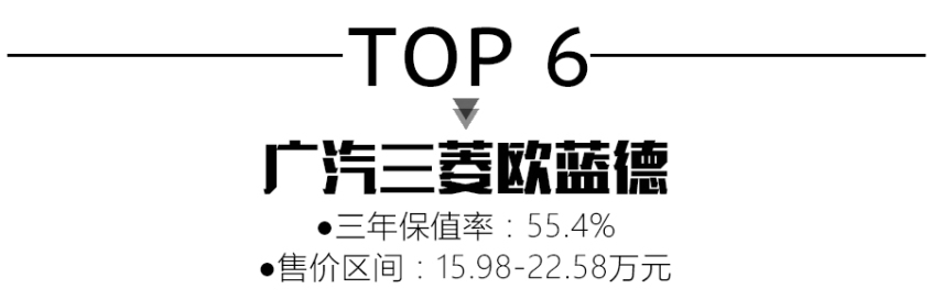 哈弗H5上榜让人惊异