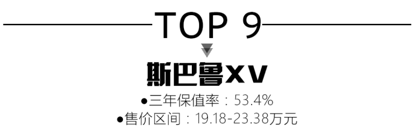 哈弗H5上榜让人惊异