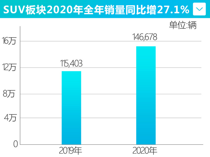 凯迪拉克销量创入华新高轿车热销同比大涨189.1-图5