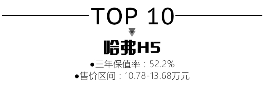 哈弗H5上榜让人惊异