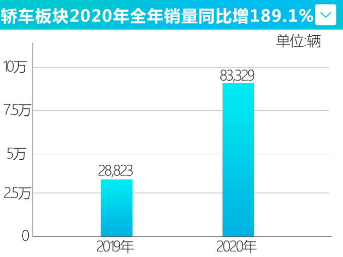 凯迪拉克销量创入华新高轿车热销同比大涨189.1-图6