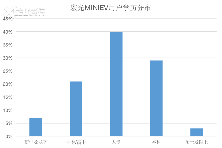 MINIEV