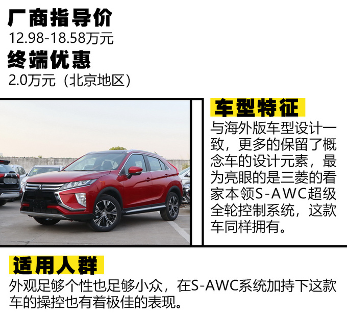 15万能买到四驱SUV吗这三款合资车型不容忽视!-图20