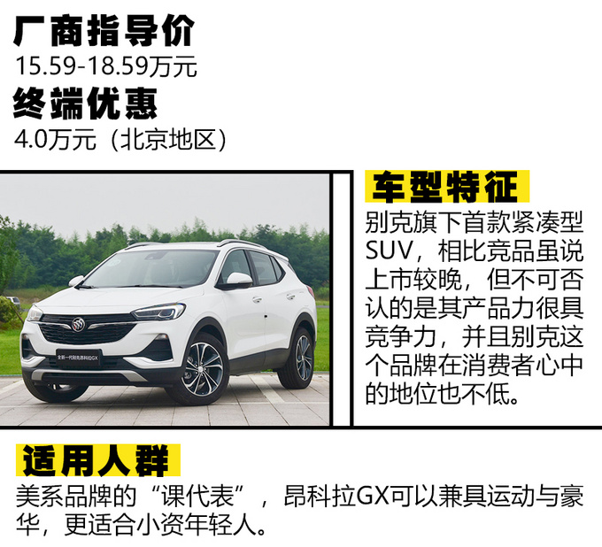 15万能买到四驱SUV吗这三款合资车型不容忽视!-图6