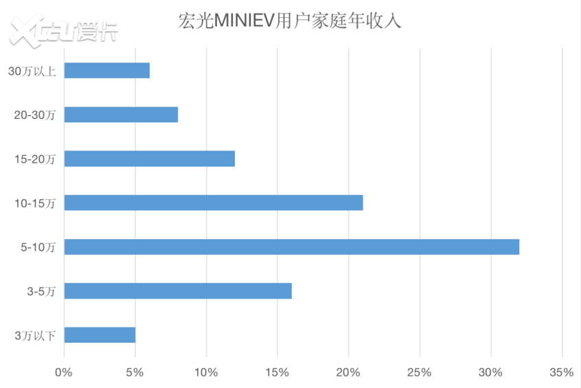 MINIEV