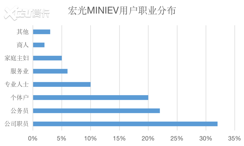 MINIEV
