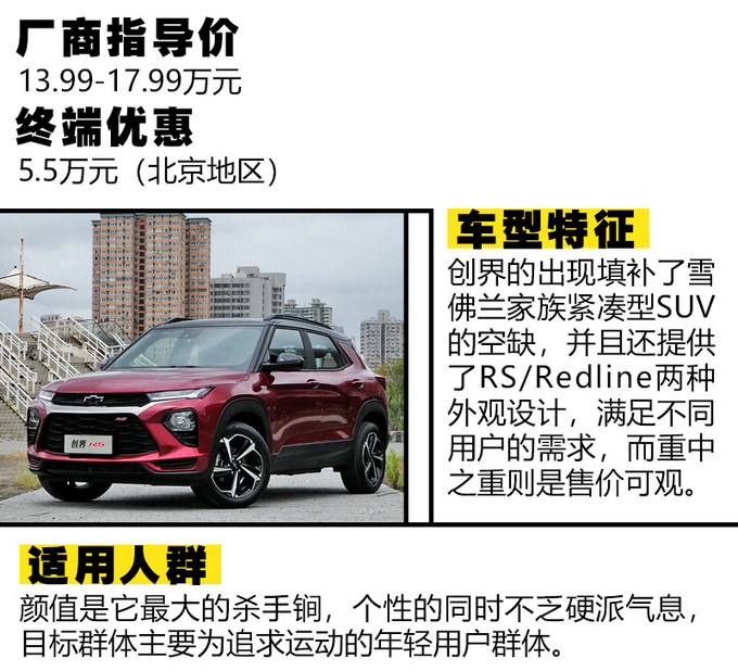 15万能买到四驱SUV吗这三款合资车型不容忽视!-图13