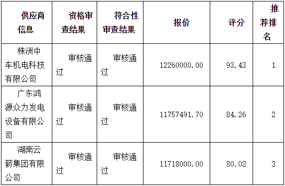 比特币分叉对比特币的影响_2022盐城比特币政府拍卖公告_比特币之父能不能随意制造比特币