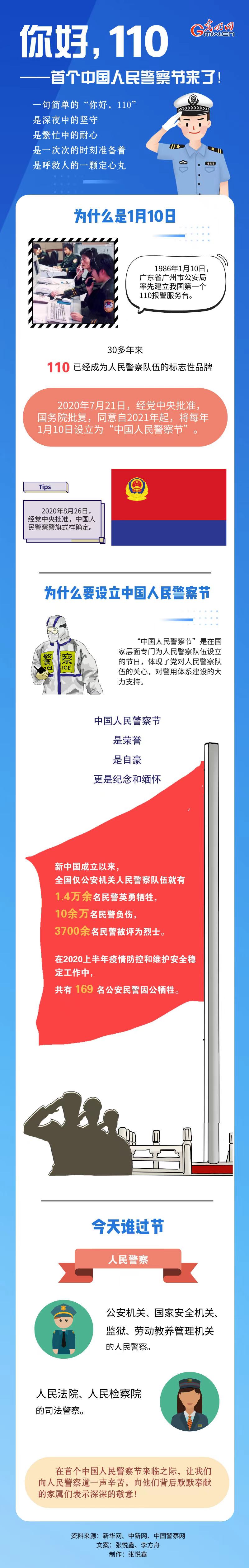 你好，110——首个中国人民警察节来了！