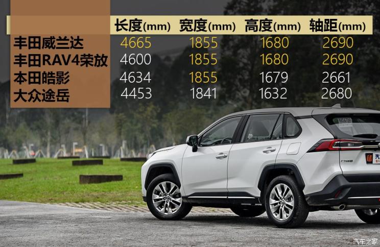 广汽丰田 威兰达 2020款 2.0L CVT四驱豪华版