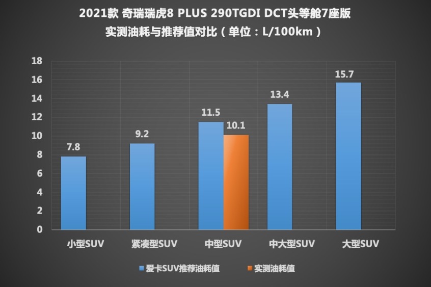 奇瑞汽车2021款瑞虎8 PLUS