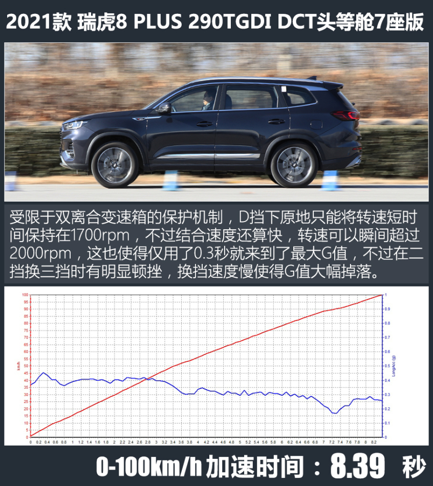 奇瑞汽车2021款瑞虎8 PLUS