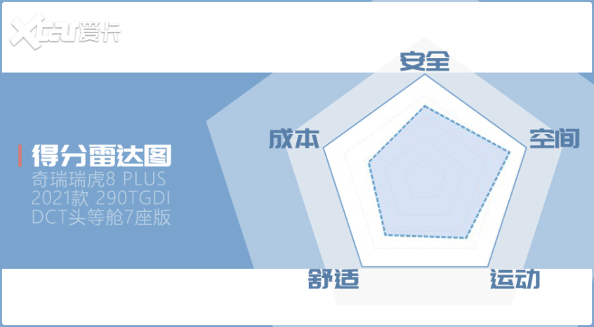 奇瑞汽车2021款瑞虎8 PLUS