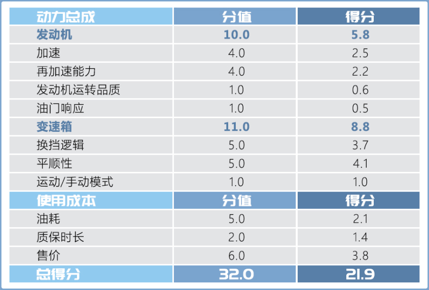 奇瑞汽车2021款瑞虎8 PLUS