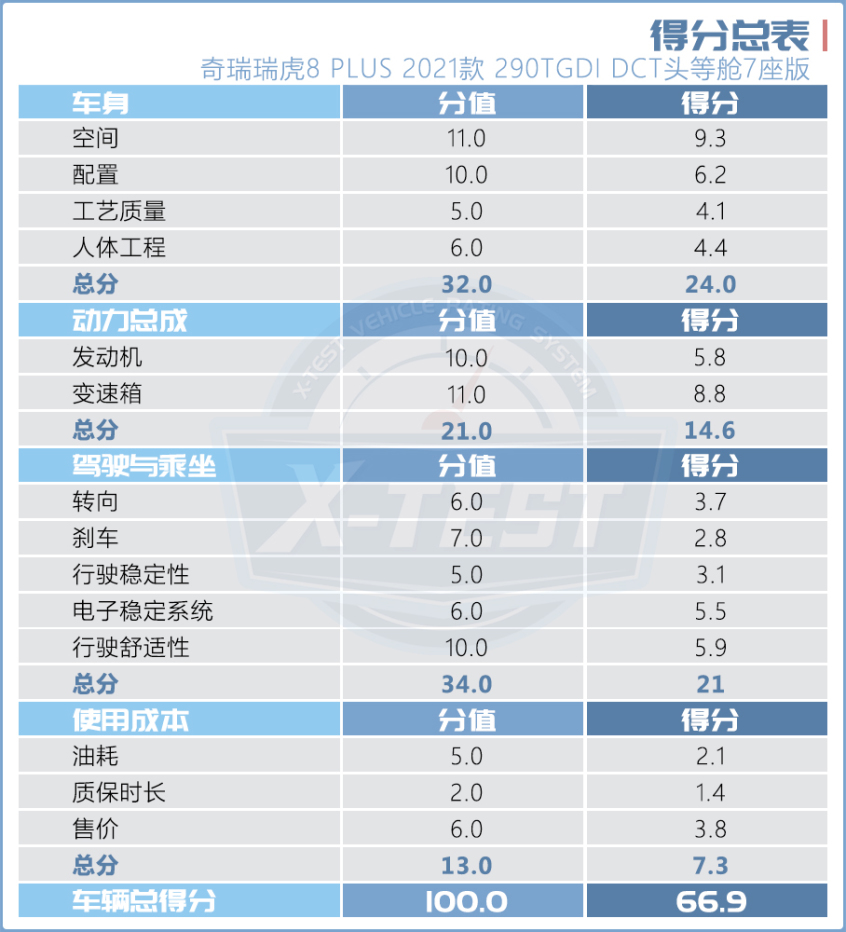 奇瑞汽车2021款瑞虎8 PLUS