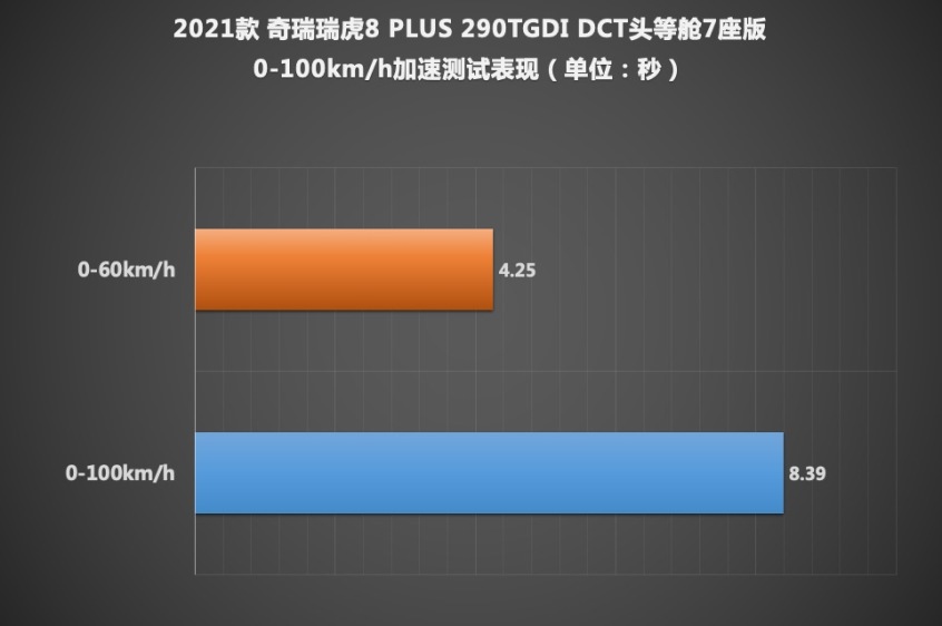 奇瑞汽车2021款瑞虎8 PLUS