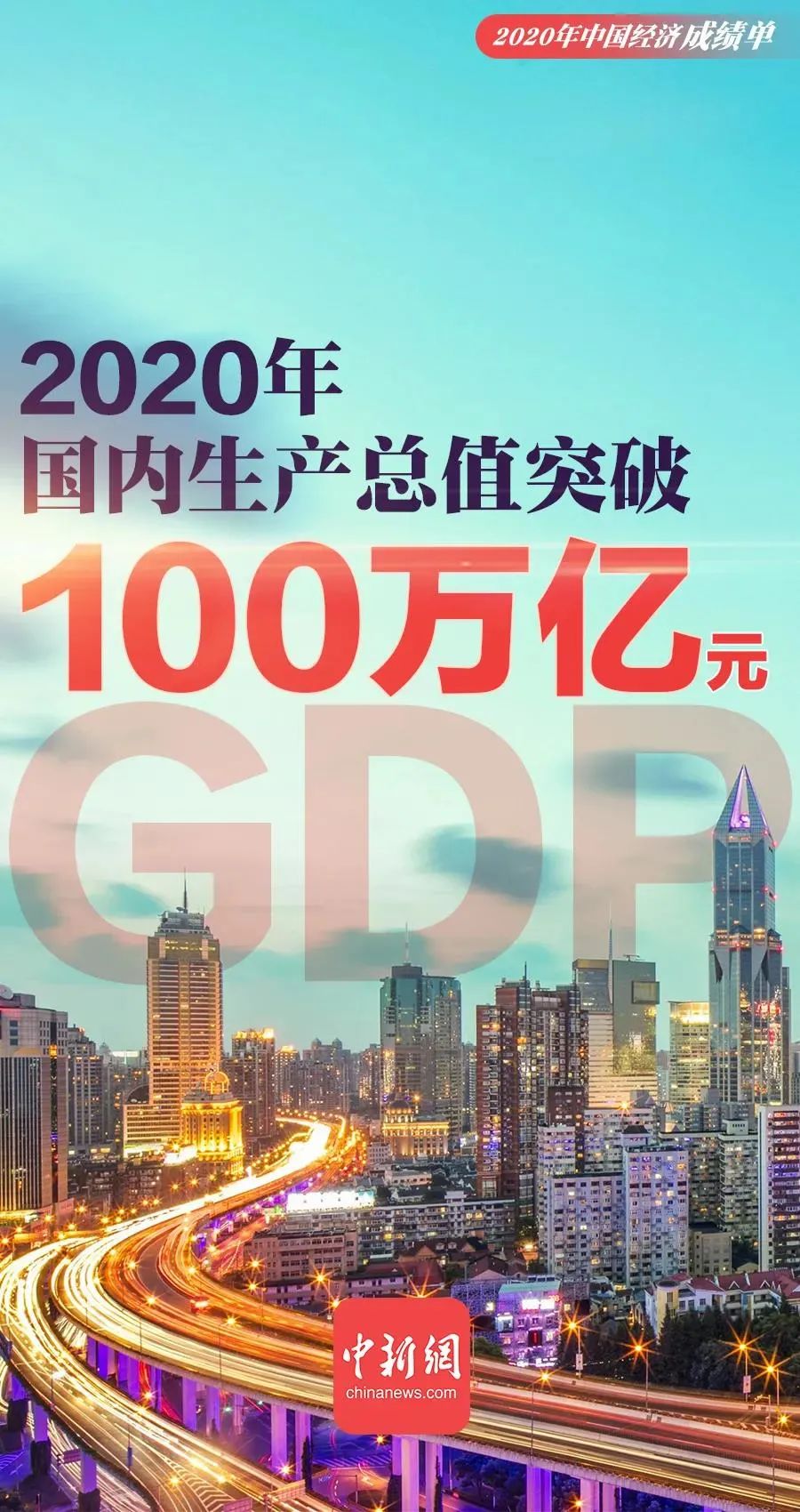 2020中国gdp首超100万亿元!