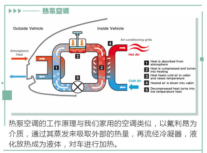 买电动车注意选这项配置冬季续航有保证-图7