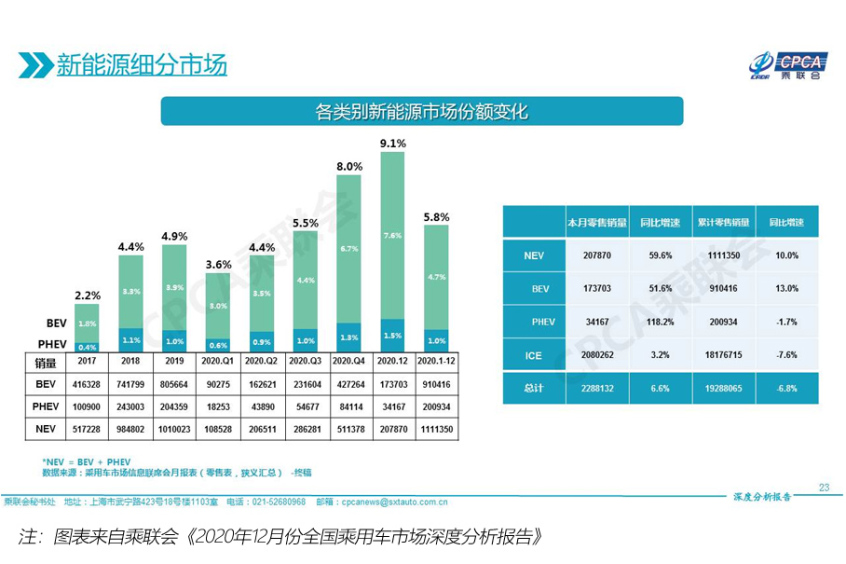 2020新能源车销量观察