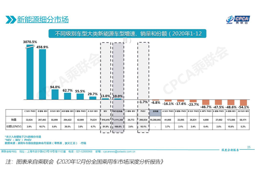 2020新能源车销量观察