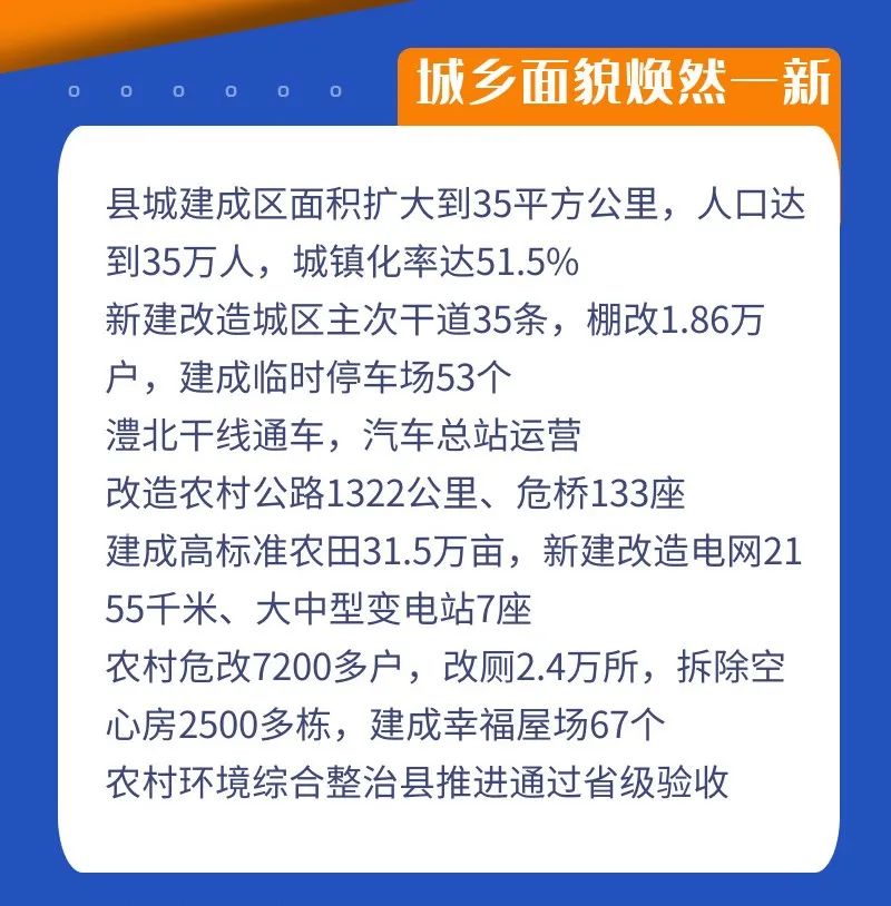 图解政府工作报告|回首"十三五"及2020年:不平凡 不简单__澧县新闻网