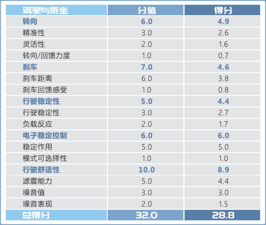 华晨宝马2021款宝马3系