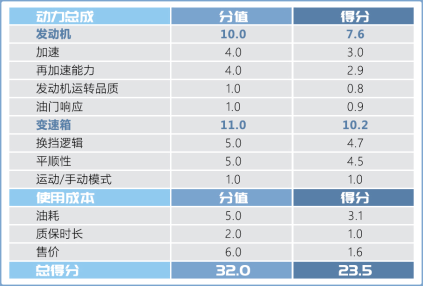 华晨宝马2021款宝马3系