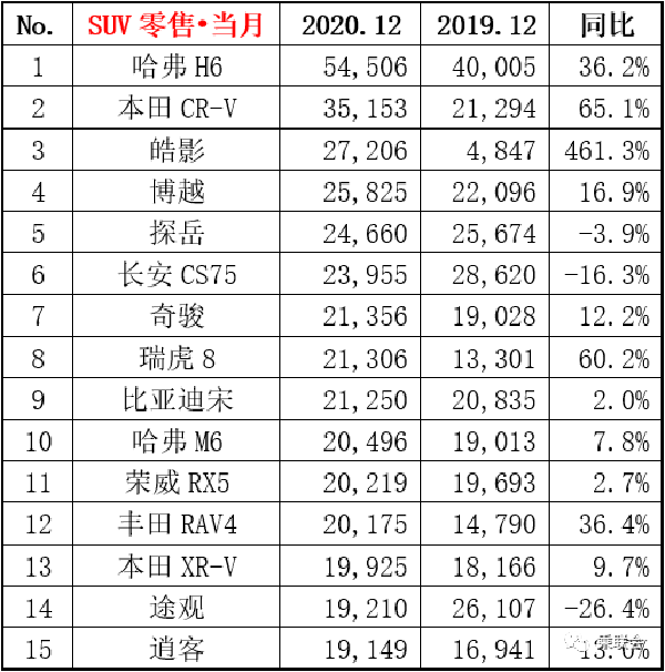 12月销量.png