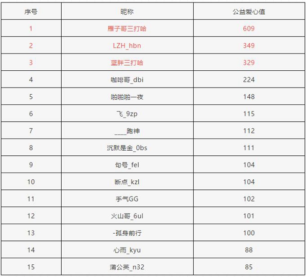 个人积分榜.jpg