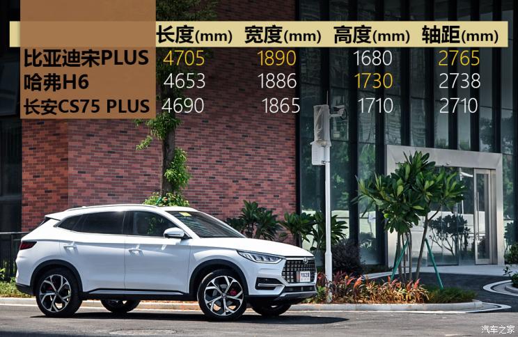 比亚迪 宋PLUS 2020款 1.5T 自动旗舰PLUS