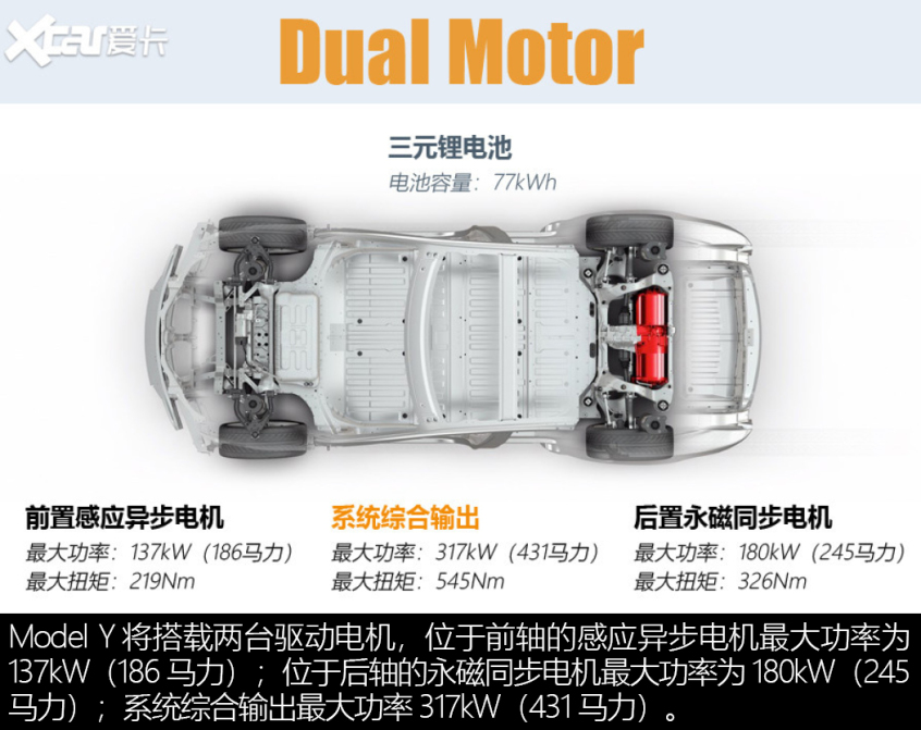 ID.4 CROZZ对比Model Y