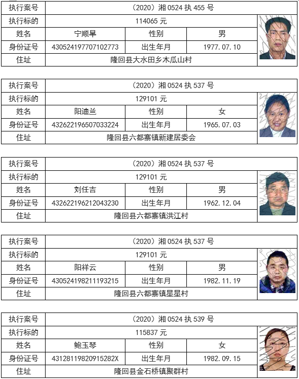 隆回县人民法院失信曝光台2021年第一期_邵商网