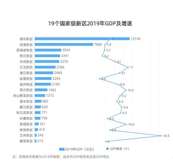 湘江新区gdp_大惊喜!长沙地铁8号线纳入湘江新区新规划