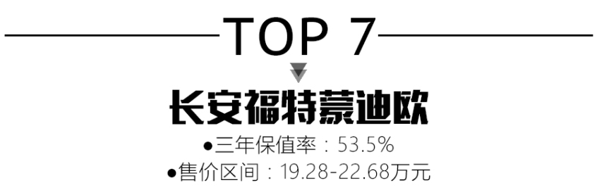 前十挤进来两款美系车