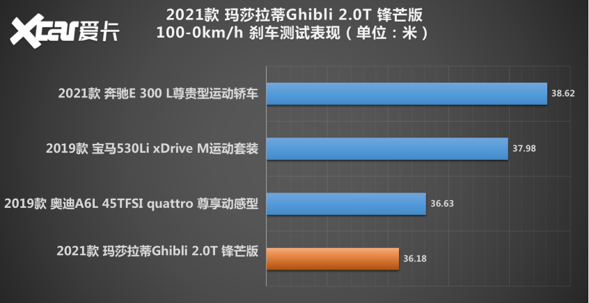 测试玛莎拉蒂Ghibli 2.0T