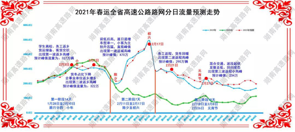 高速流量预测.jpg