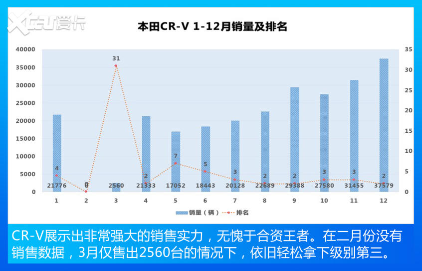 哈弗汽车2021款哈弗H6