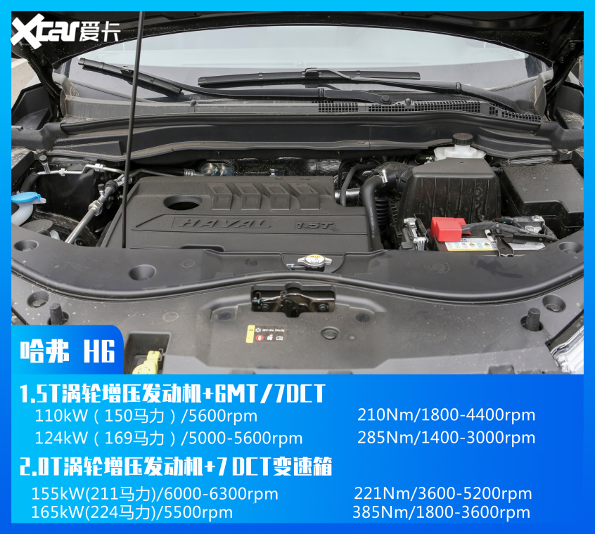 哈弗汽车2021款哈弗H6