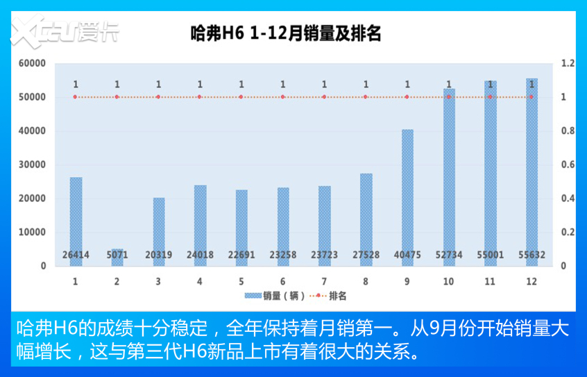 哈弗汽车2021款哈弗H6