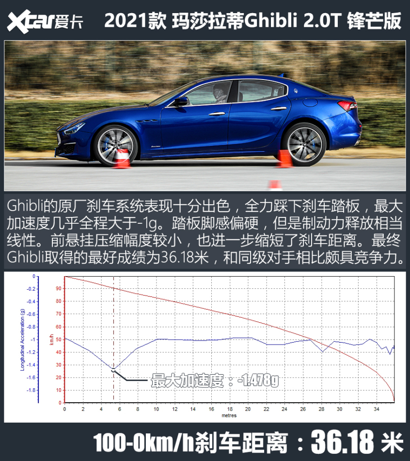 测试玛莎拉蒂Ghibli 2.0T