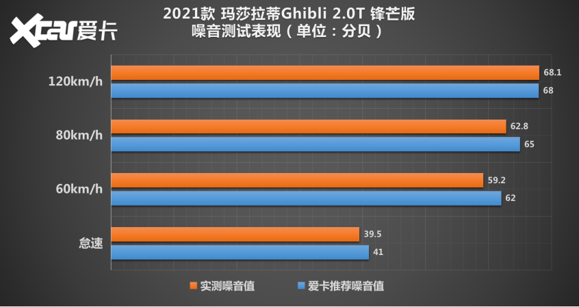 测试玛莎拉蒂Ghibli 2.0T